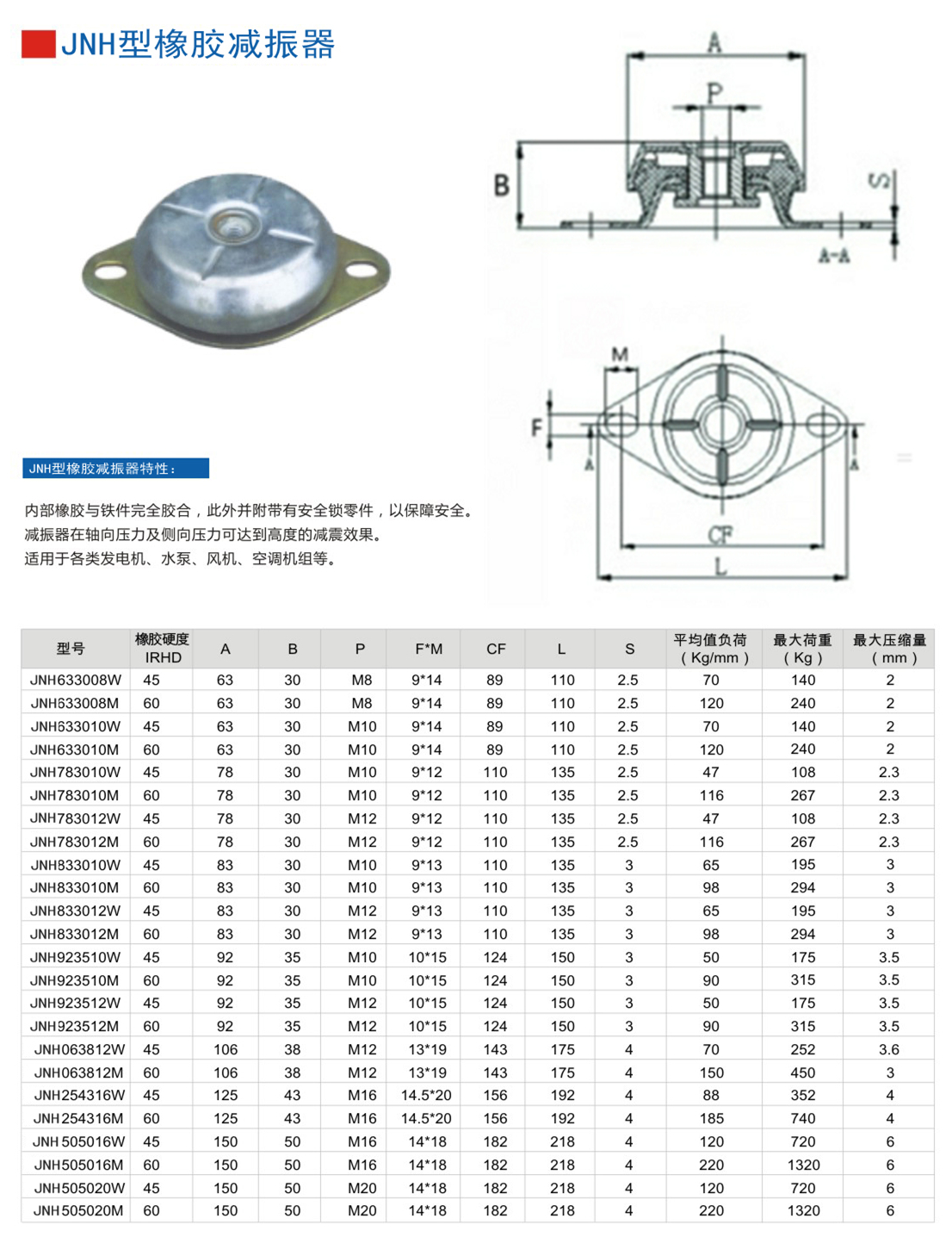 JNH633008M橡膠減震器